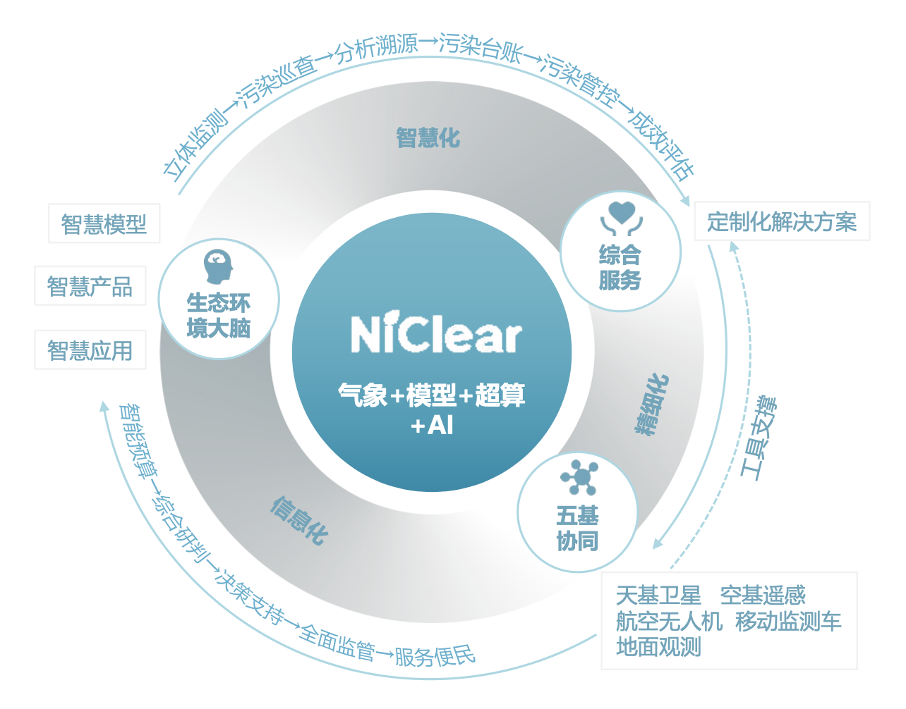 立秋传佳绩，九方助力襄阳樊城打赢蓝天保卫战